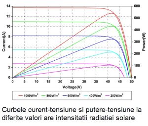 Panou fotovoltaic Amerisolar AS-7M144-HC, 550 W, monocristalin, half-cell, palet 31 buc. 6 monocristalin