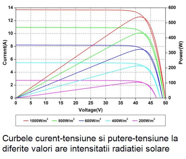 Panou fotovoltaic Amerisolar AS-7M144-HC, 550 W, monocristalin, half-cell, palet 31 buc. 2 monocristalin