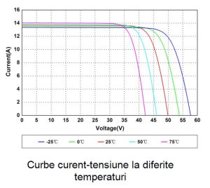 Panou fotovoltaic Amerisolar AS-7M144-HC, 550 W, monocristalin, half-cell, palet 31 buc. 7 half-cell