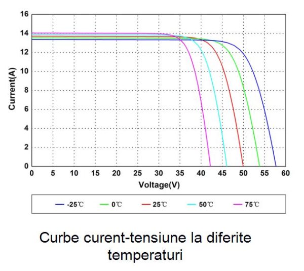 Panou fotovoltaic Amerisolar AS-7M144-HC, 550 W, monocristalin, half-cell, palet 31 buc. 3 half-cell