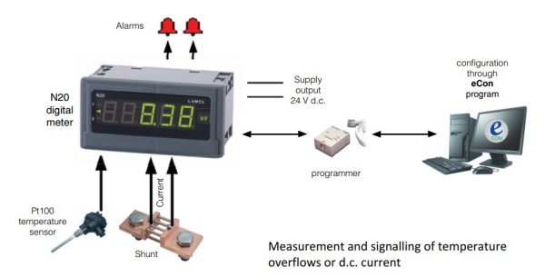 Aparat de masura digital Lumel N20-4200008, 0...20 mA, 20...40 V c.a, c.c., fara u.m. 3 c.c.