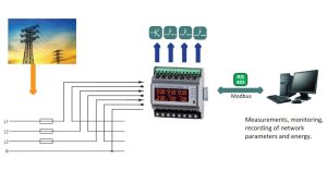 Aparat monitorizare Lumel N43-22100E0, 3x230/400 V, 63 A, iesiri 3 relee, impuls, RS485, USB 11 RS485
