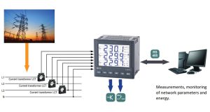 Aparat monitorizare Lumel ND10-13100E, 3x290/500, 1 A, iesiri 2 relee, impuls, RS485 11 RS485