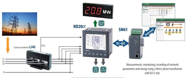 Aparat monitorizare Lumel ND20CT-20100E0, 3x230/400 V, 0.1 A, 0.25 A, iesiri releu, impuls 7 24 V