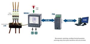 Aparat monitorizare Lumel ND20CT-20100E0, 3x230/400 V, 0.1 A, 0.25 A, iesiri releu, impuls 17 Aparat monitorizare Lumel ND20CT-20100E0, 3x230/400 V, 0.1 A, 0.25 A, iesiri releu, impuls - Image 9