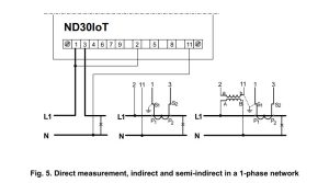 Aparat monitorizare Lumel ND30IOT-1121MQE0, 3x57.7/100 V, 3x230/400 V, 2 relee, SR, Ethernet, MQQT 11 2xPT100