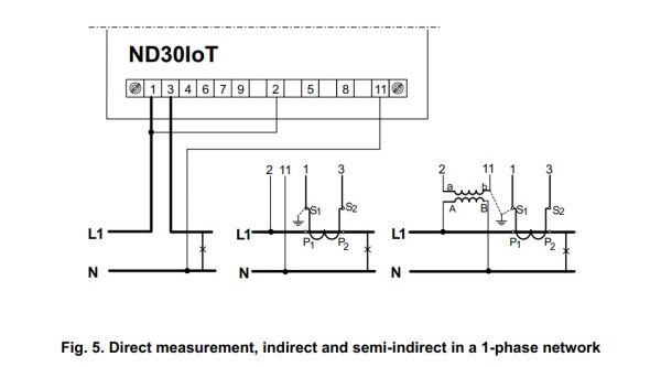 Aparat monitorizare Lumel ND30IOT-1121MQE0, 3x57.7/100 V, 3x230/400 V, 2 relee, SR, Ethernet, MQQT 3 2xPT100