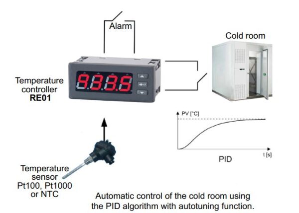 Controler de temperatura Lumel RE01 2E0, PT1000, 2 iesiri releu, 1x230 V- 7