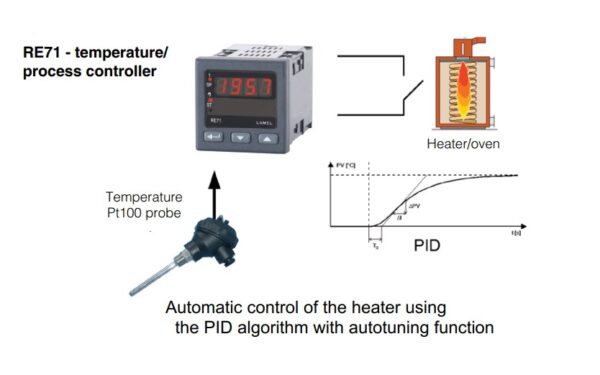 Controler Lumel RE71 10200E0, TC S, 0...1600°C, iesire impuls 0/6 V, 1x230 V c.a.- 8